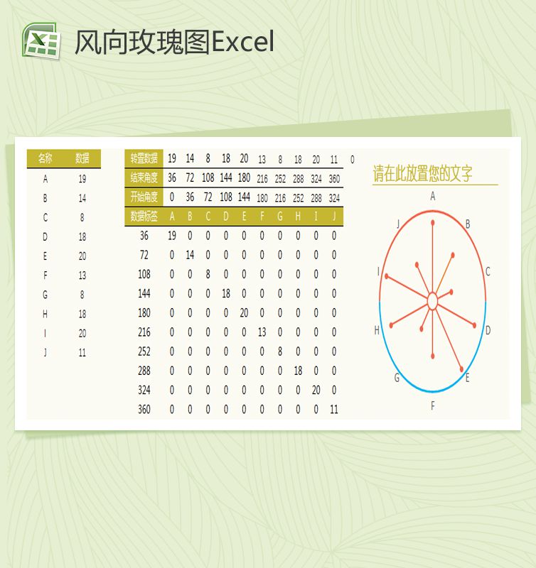另类风向玫瑰图Excel表格制作模板素材中国网精选