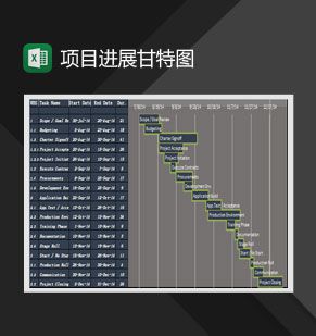 项目完成情况甘特图Excel表格制作模板素材中国网精选