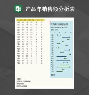公司主要产品年销售情况分析表Excel表格制作模板素材中国网精选