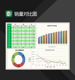 销量员销量对比图Excel表格制作模板素材中国网精选