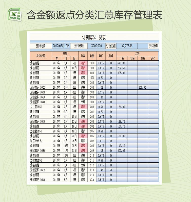 含金额返点分类汇总库存管理表Excel表格制作模板素材中国网精选