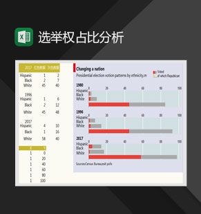经济学人条形图圆柱分析图Excel表格制作模板素材中国网精选