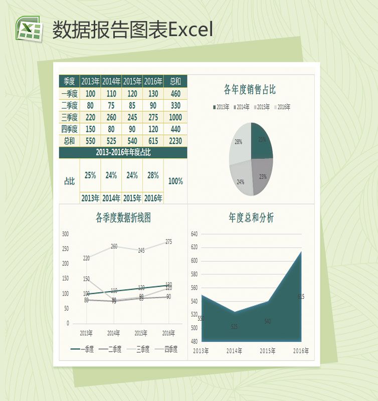 企业按年度季度数据生成报告Excel图表模板