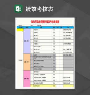 淘宝天猫运营团队绩效考核表Excel表格制作模板素材中国网精选