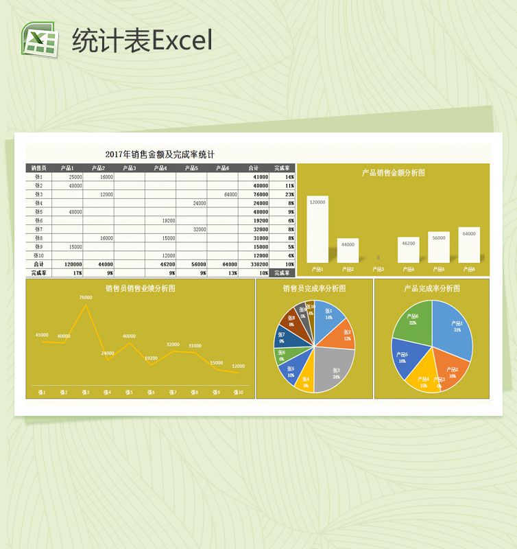 公司年度销售情况统计表Excel图表模板