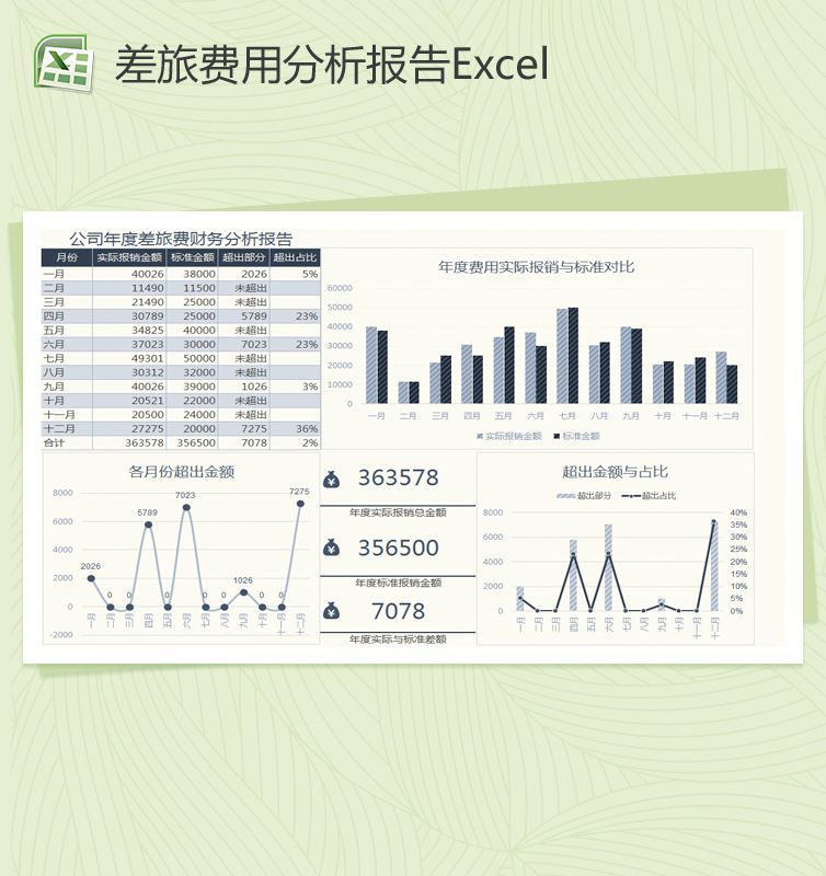 公司年度差旅费财务分析报告Excel图表模板