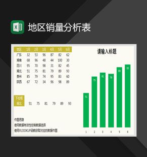 地区产品销量分析柱形图Excel表格制作模板素材中国网精选