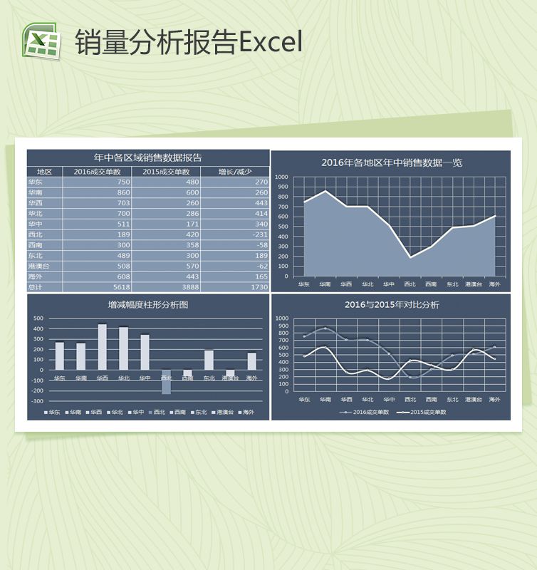 年中各区域销量数据报告Excel图表模板
