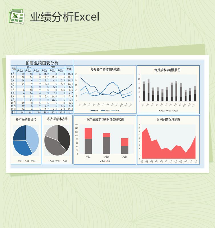 每月销售业绩图表分析Excel表格制作模板16设计网精选