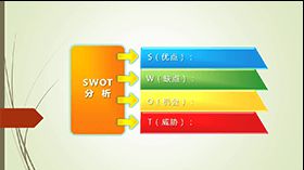 彩色创意SWOT分析PPT图表模板素材天下网精选