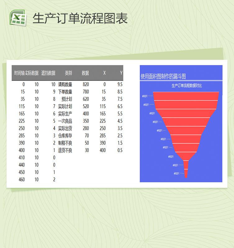 生产订单流程图Excel表格制作模板素材中国网精选