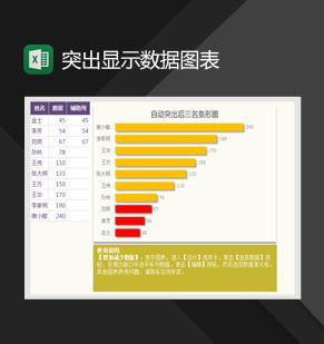 自动突出后三名条形图Excel表格制作模板素材中国网精选