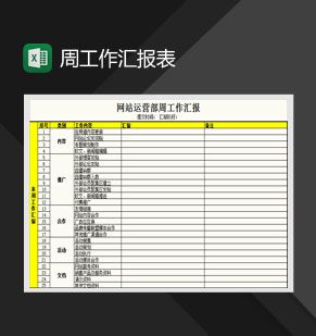 网站运营部周工作汇报表Excel表格制作模板素材中国网精选