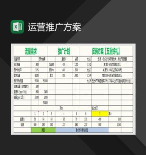 网店运营推广方案Excel表格制作模板素材中国网精选