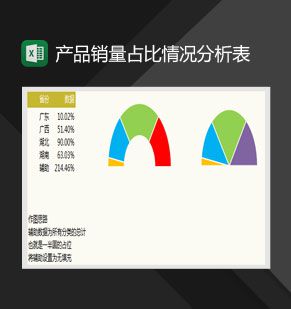 产品销量占比情况分析表Excel表格制作模板素材中国网精选