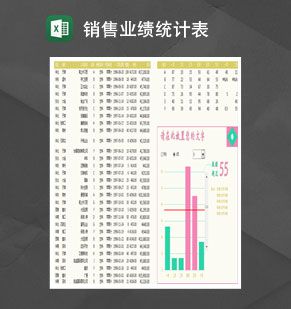 饮料销售业绩统计表Excel表格制作模板素材中国网精选