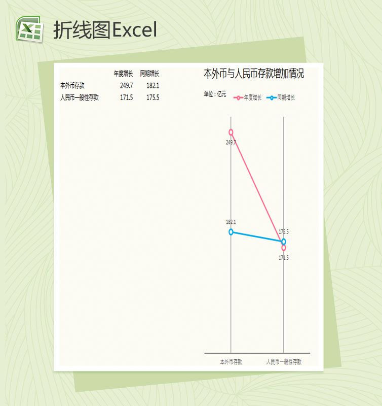 本外币增长情况折线图Excel表格制作模板素材中国网精选