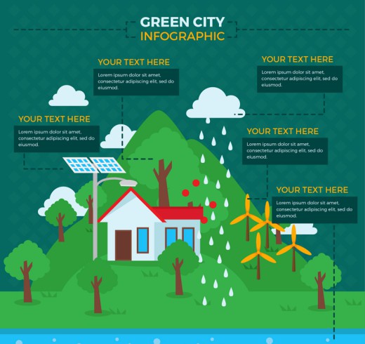 创意绿色城市信息图表矢量素材素材