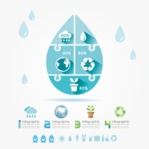 创意水滴生态环保信息图矢量素材16素材网精选