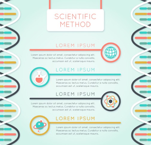 创意DNA科学信息图矢量素材普贤居素材网精选