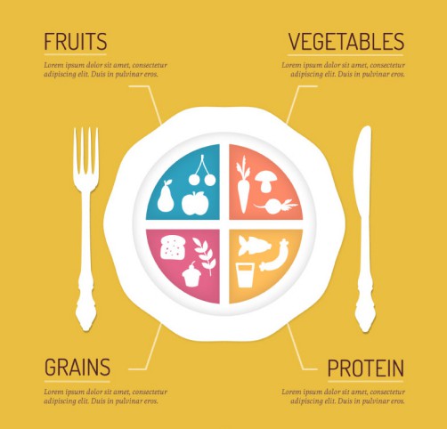健康饮食餐盘插画矢量素材16设计网精选