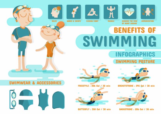 卡通游泳运动信息图矢量素材16设计网精选