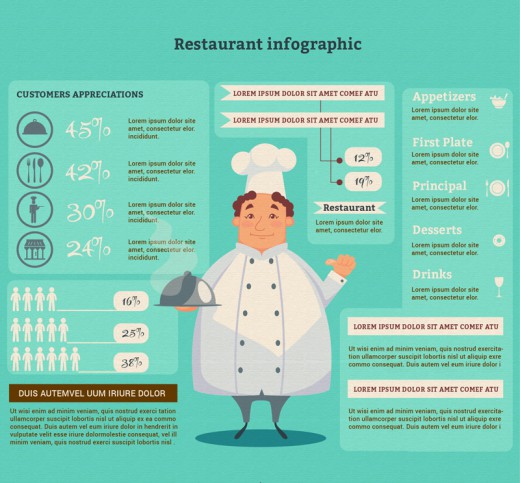 卡通胖厨师餐馆信息图矢量素材普贤居素材网精选