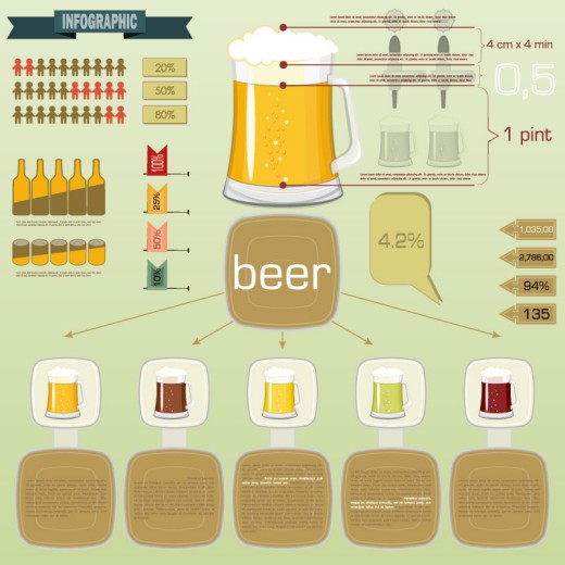 复古啤酒元素信息图矢量素材16设计网精选