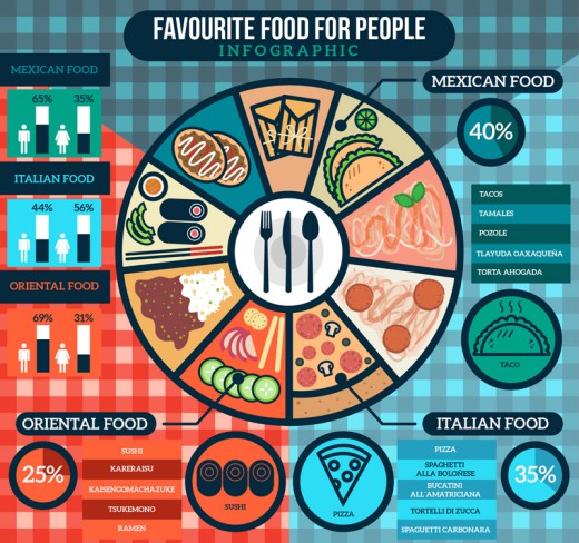 创意热销食物商务信息图矢量素材16图库网精选