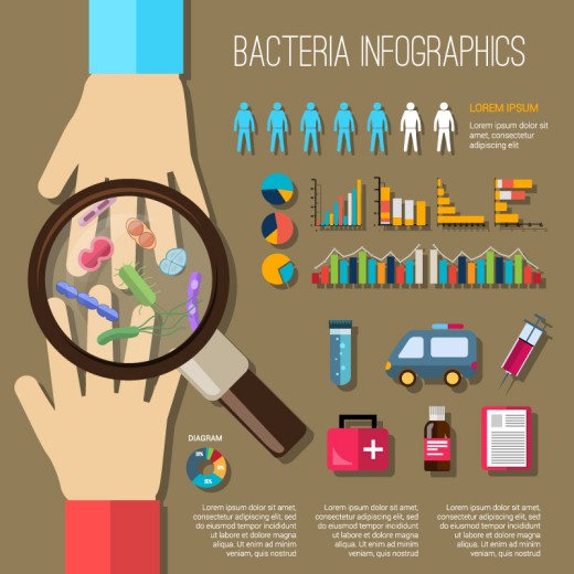 卡通细菌预防与治疗信息图矢量素材16素材网精选